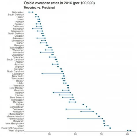 Opioid crisis graph