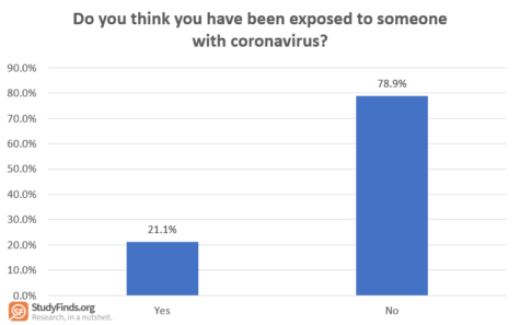 Coronavirus exposure