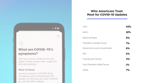 Who Do Americans Trust For Coronavirus Information?