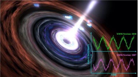 Black hole "heartbeat"