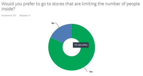 WaitSafely Coronavirus / COVID-19 Poll