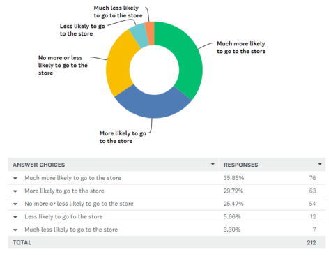 WaitSafely Coronavirus / COVID-19 Poll