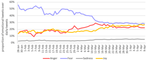 covid twitter reaction chart