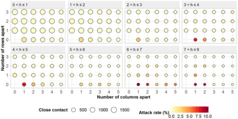 Attack rate of COVID-19 on different train seats