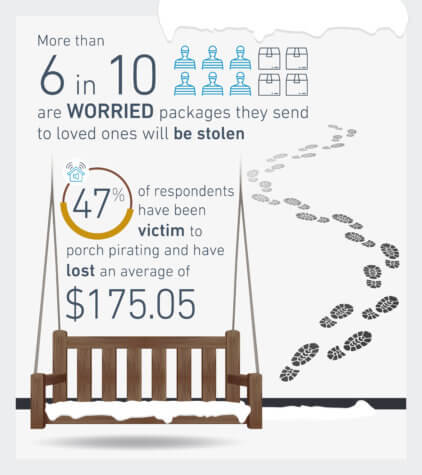 Holiday Porch Pirates