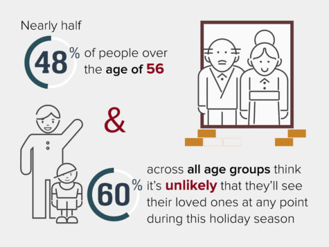 Holiday gatherings