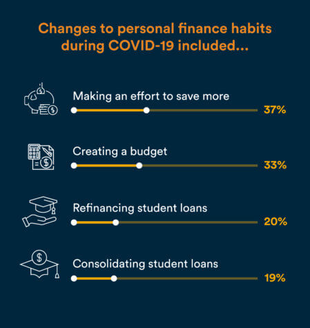 COVID Financial Reset