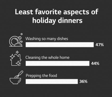 Holiday Dinner