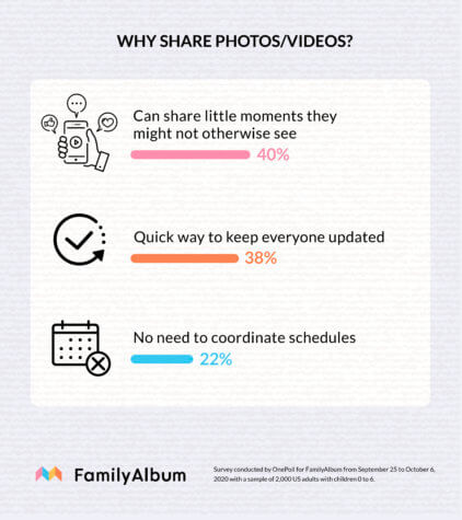 Family COVID video chat