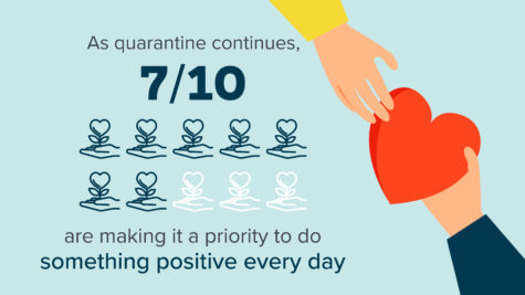 Finding Positivity 2020