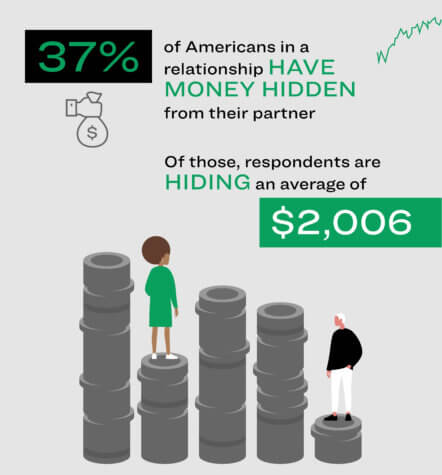Hidden Money