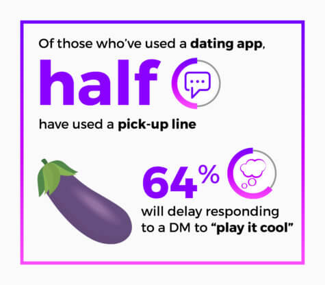 Online dating