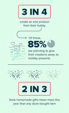 Hobbies