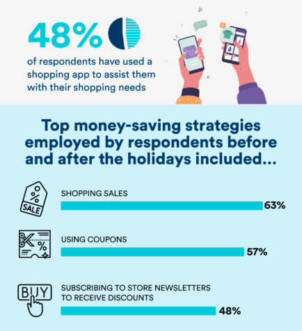 Shopping Sales