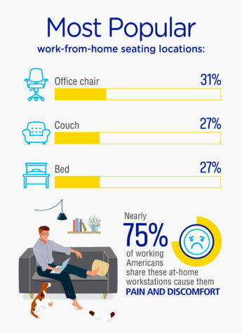 Sitting Pains Remote Work