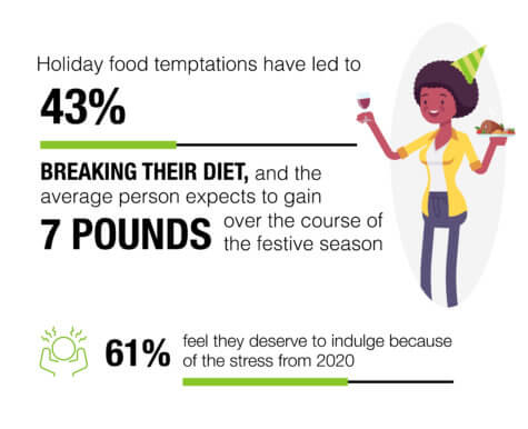 Holiday Diets 2020