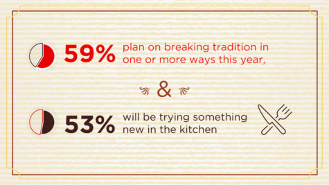 holiday recipes
