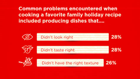 holiday recipes
