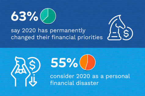2020 financial disaster