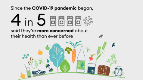 COVID health concerns