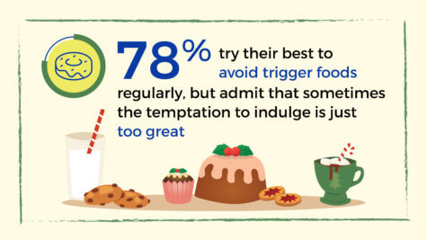 digestive trigger foods