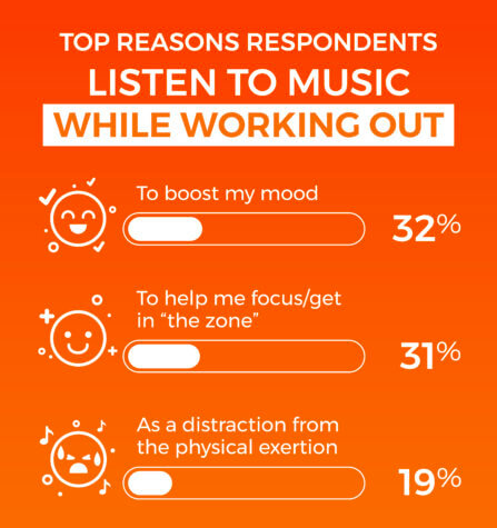 Best Workout Songs
