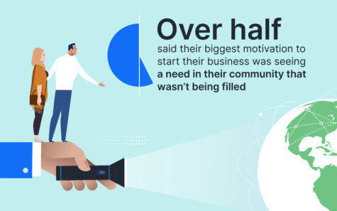 small business COVID