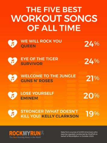 Best Workout Songs
