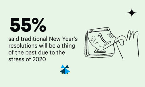 New Year's intentions
