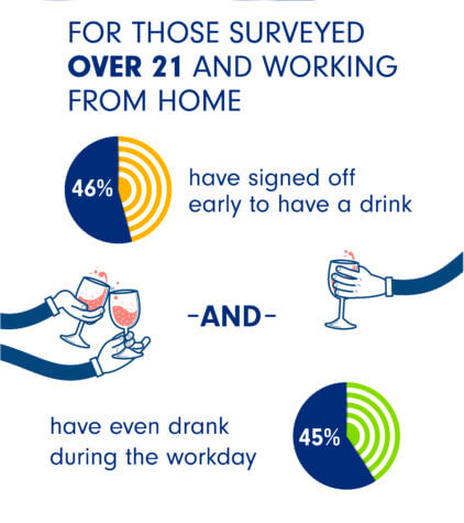 remote work bad habits