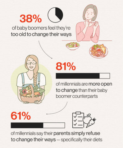 Baby Boomers Holiday Menu