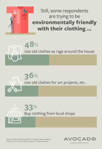Fast fashion survey