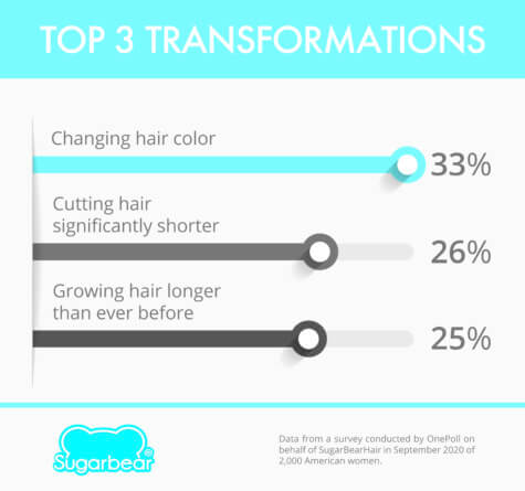 Quarantine Hair Transformations