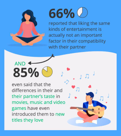 Partner Compatibility