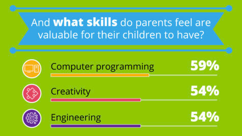 Parents children future work