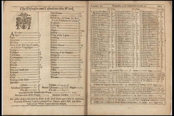 Great Plague of London deaths, burials