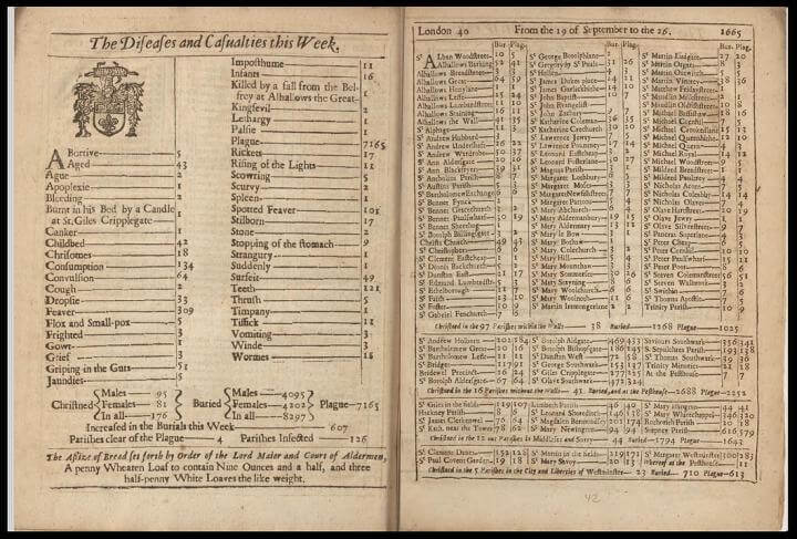 Great Plague of London deaths, burials