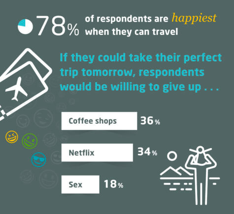 travel optimism
