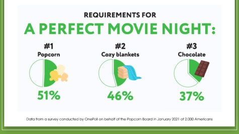 virtual movie night