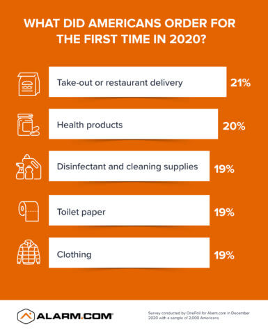 online shopping packages