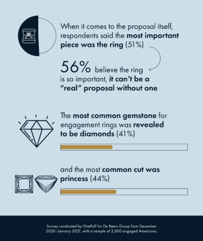 Proposal hints