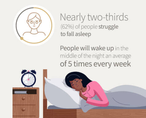 Sleep Disruptions