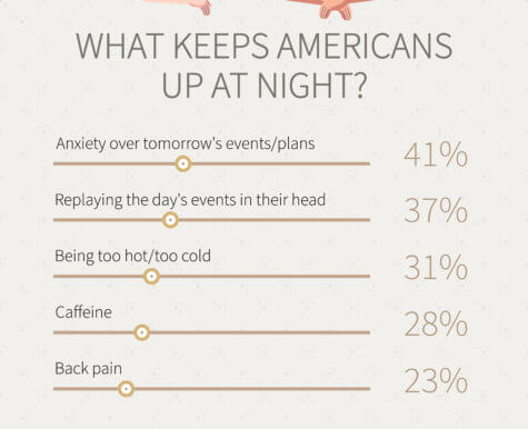 Sleep Disruptions