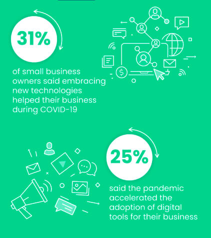 Small Businesses digital