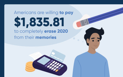 Stress 2020