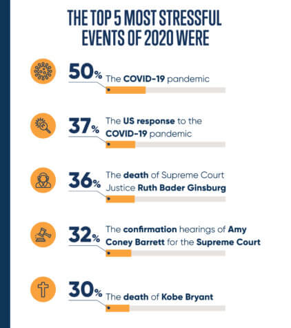 Stress 2020