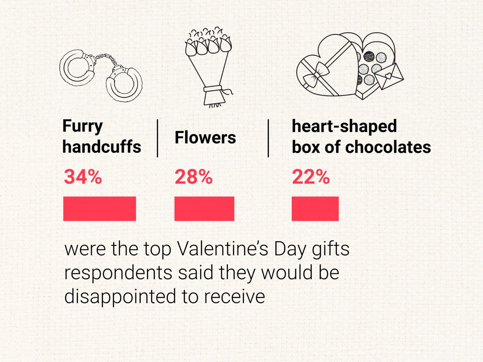 Valentine's Day gifts