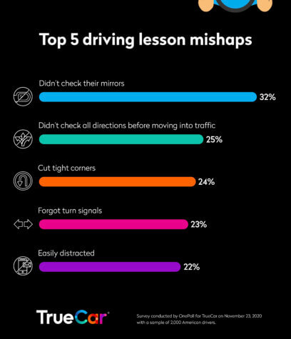driving lessons