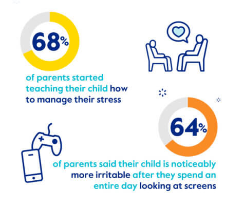 kids tech screen time
