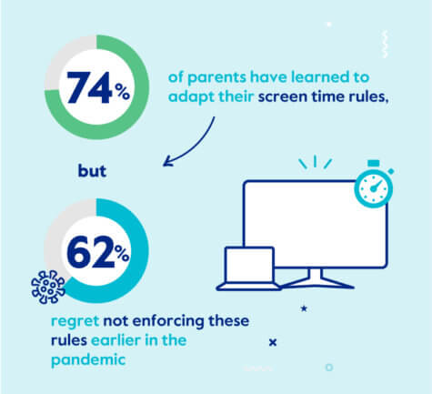 kids tech screen time